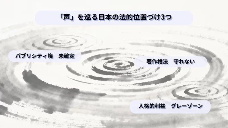 「声」を巡る日本の法的位置づけ3つ