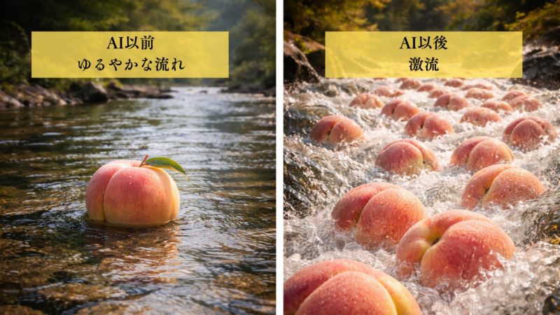 AI以前ゆるやかな流れAI以後激流